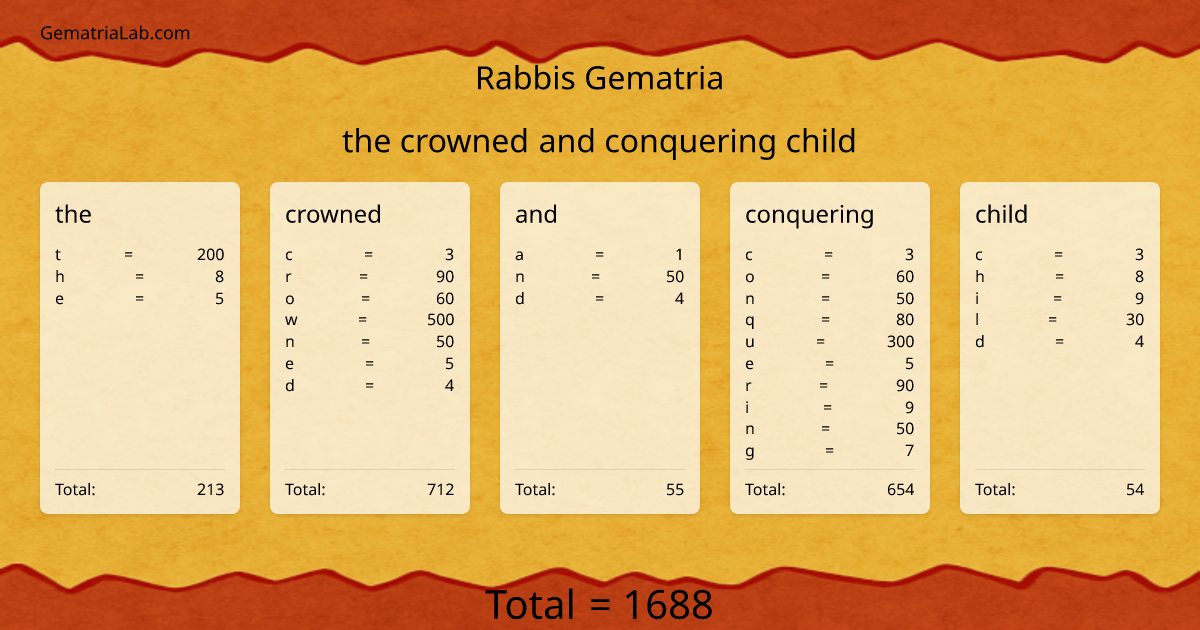 the crowned and conquering child in rabbis Gematria